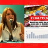Logo “La inflación anual de 31.5% para una economía parada es altísima” Graciela Treber