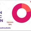 Logo Desde la Gente - Visión de Género La participación de la mujer en la Radio