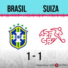 Logo Gol de Suiza: Brasil 1 - Suiza 1 - Relato de @laredneuquen