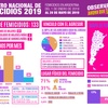 Logo LA TRIBU 88.7 | Registro Nacional de Femicidios | Raquel Vivanco