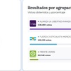 Logo ANALIZAR Y EXPLICAR EL TRIUNFO VIOLETA, SIN ENOJARSE CON LOS VOTANTES