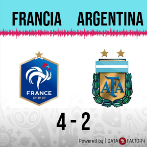 Gol de Francia: Francia 4 - Argentina 2 - Relato de @Sol | RadioCut Uruguay