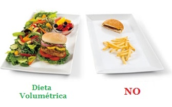 Que es la dieta volumetrica